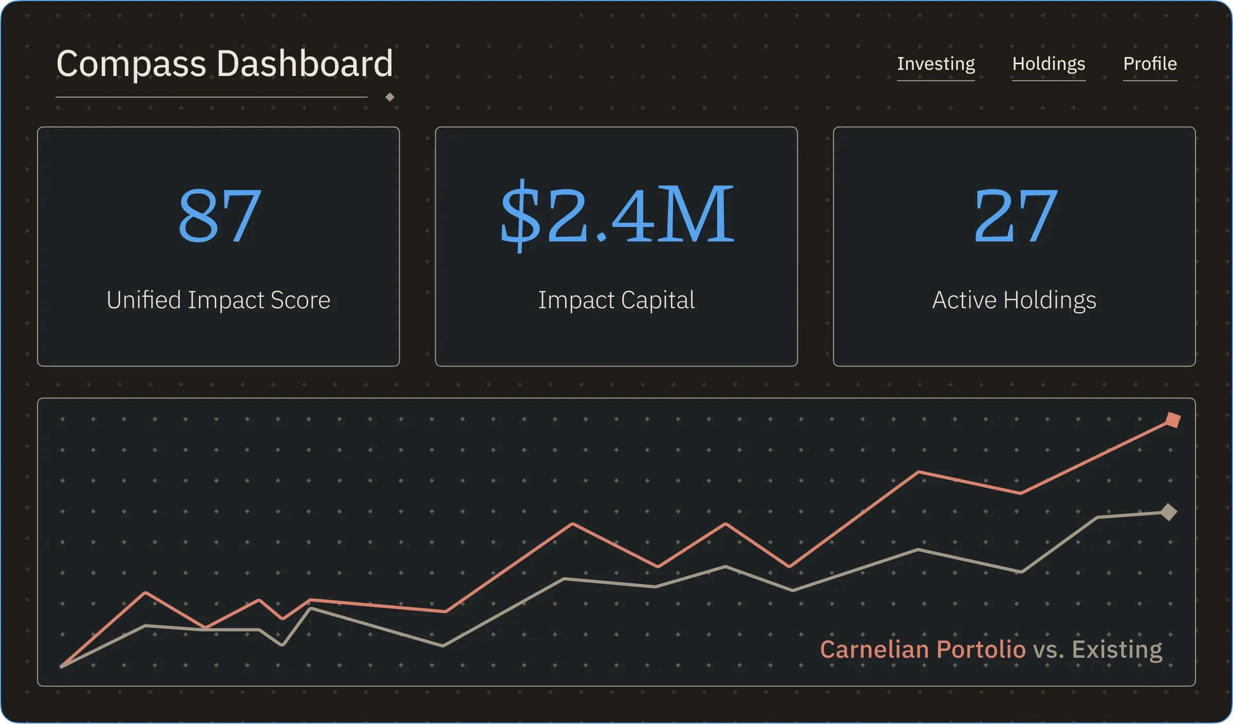 Compass Dashboard